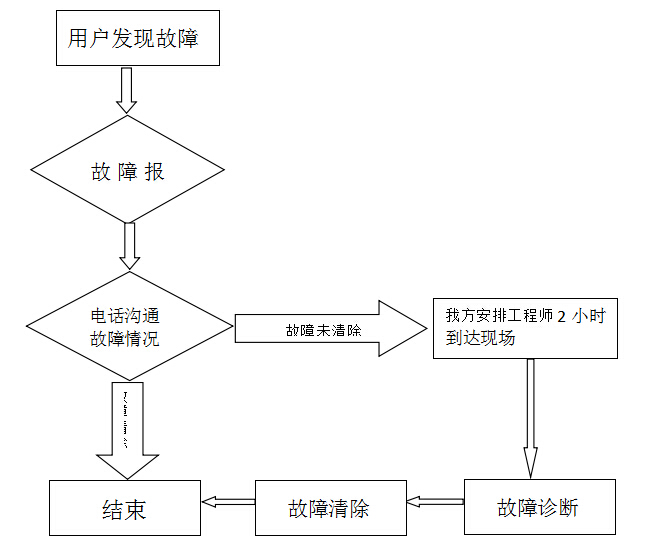 QQ截图20160229141914.jpg QQ截图20160229141914.jpg